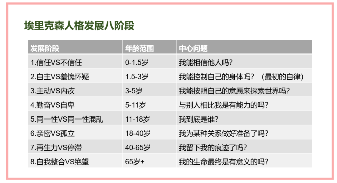 大学性心理专题_大学生性心理例子_大学生性心理